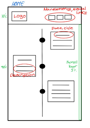 Home page wireframe 2